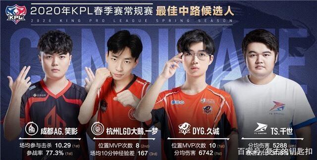 他在比赛中