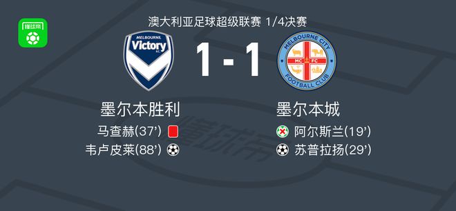 这种方式为