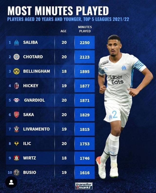 球星維尼修